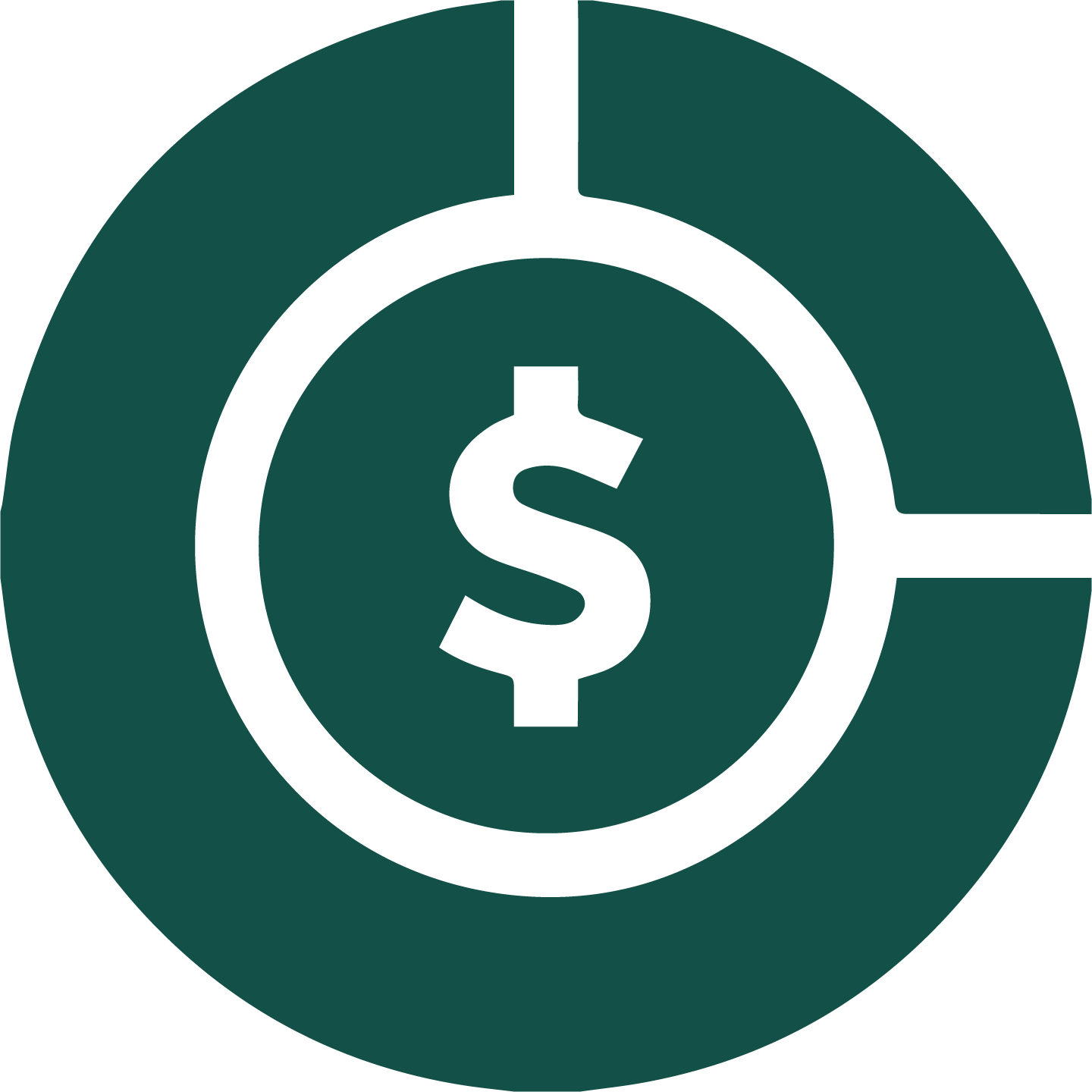 Cost To Serve (CTS)