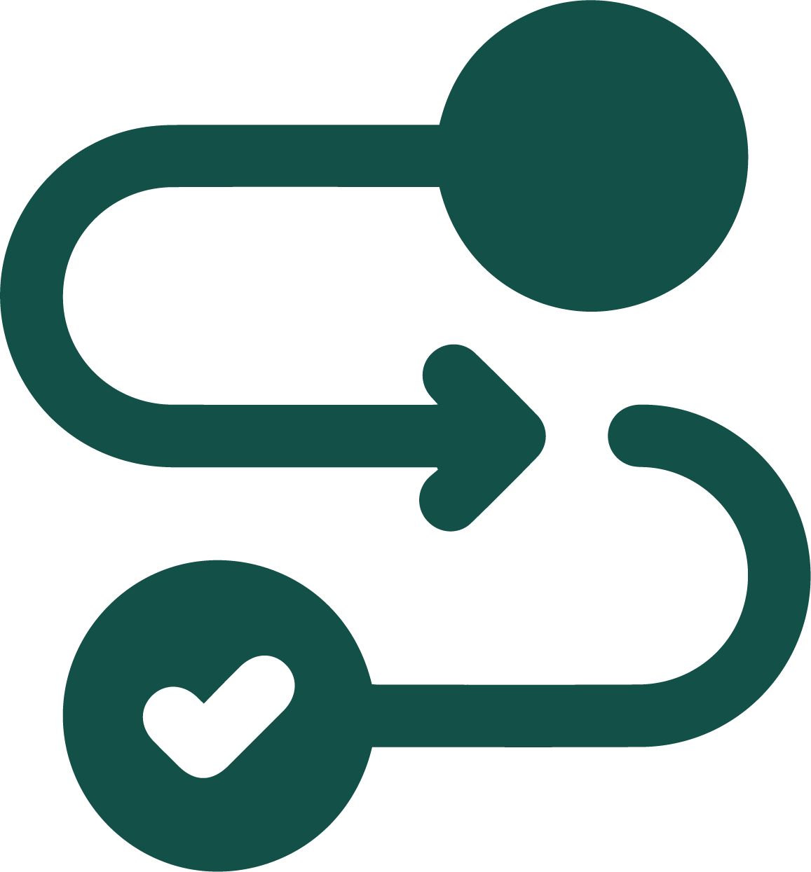 Customer Journey